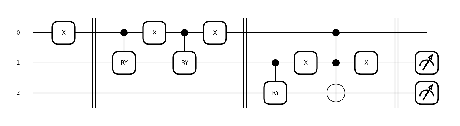 circuit 2