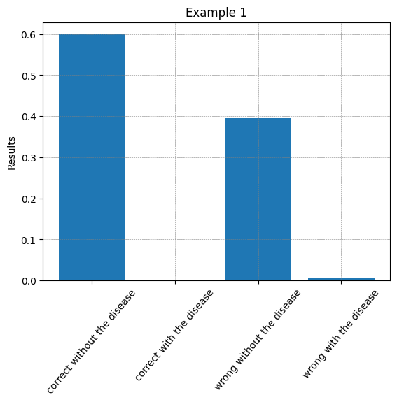 probabilities circuit 1