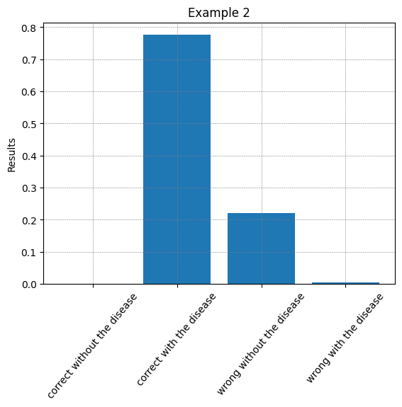 probabilities circuit 2