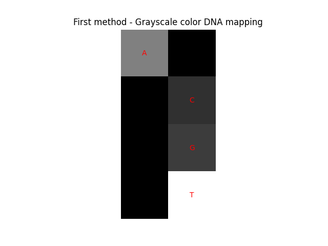 example first method