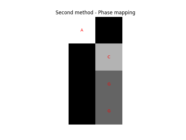 example second method