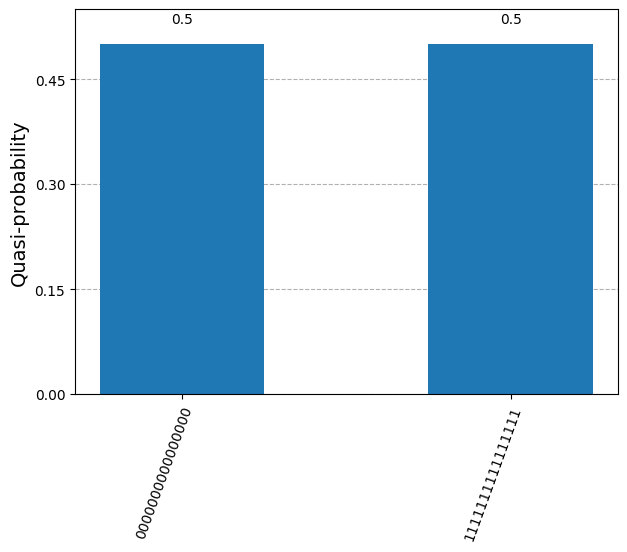 GHZ 16 qubits cut result