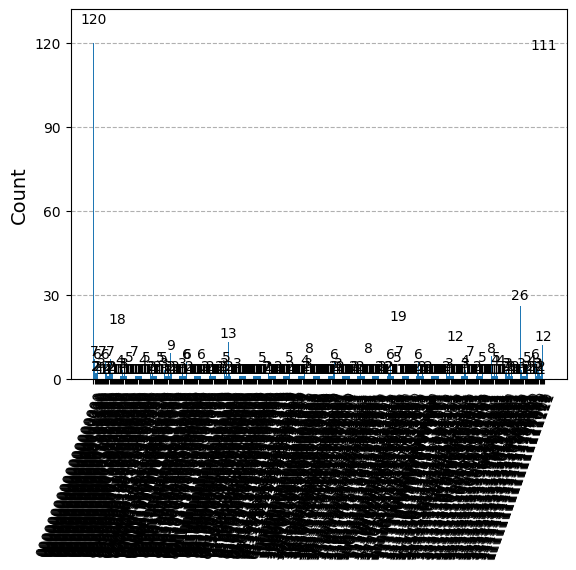 osaka 20 qubits counts