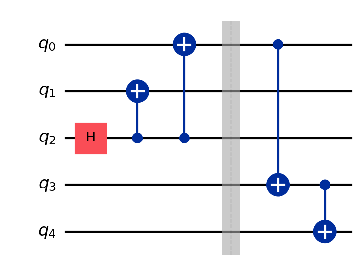 GHZ 5 qubits circuit