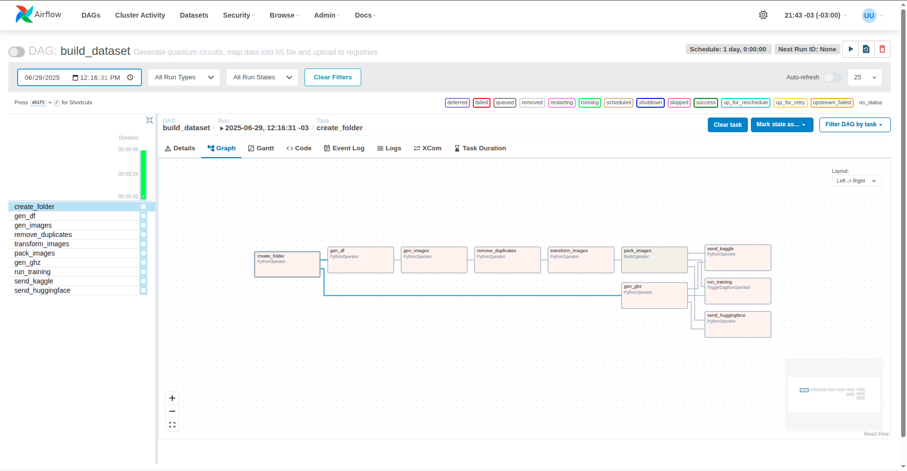 dataset pipeline