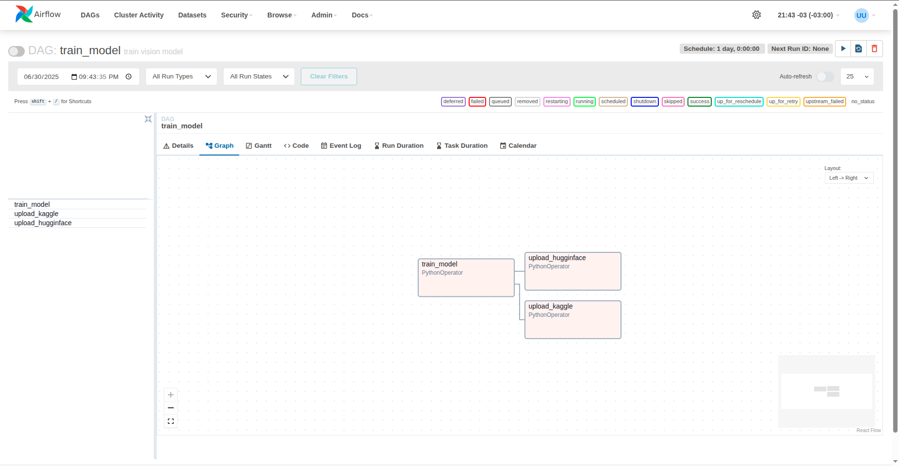 model pipeline