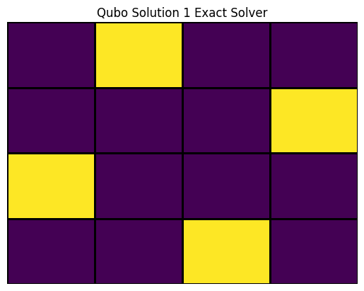 Solution 1 Exact Solver