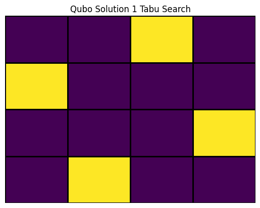 Solution 1 Tabu Search