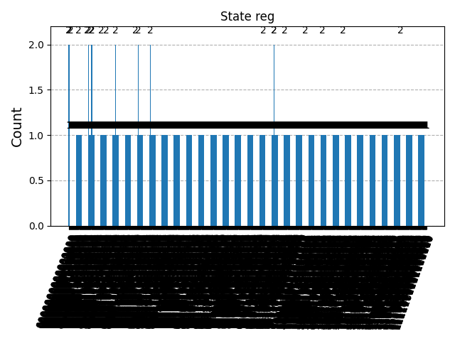 side=4 board state reg