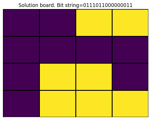 resulting board