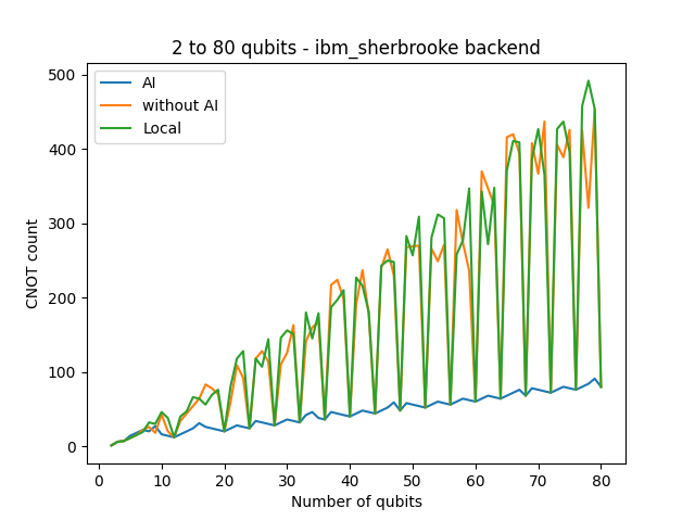 ibm_sherbrooke